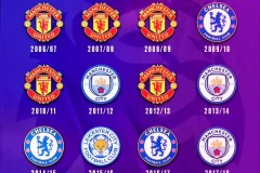 曼联复兴：主教练决策与领导力关键特质解析