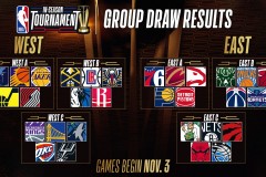 NBA自由市场风云：湖人、雄鹿瞄准约基奇，新赛季格局待定