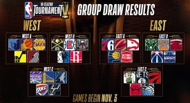 NBA自由市场风云：湖人、雄鹿瞄准约基奇，新赛季格局待定